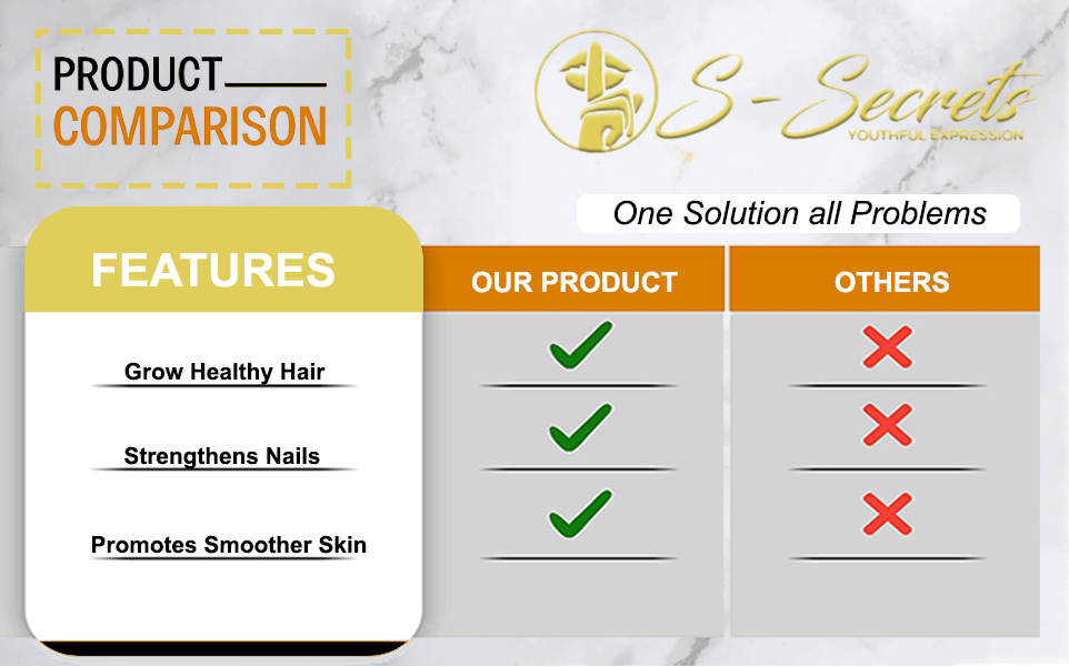 Biotin 5000mcg Hair Skin Nails Supplement